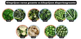 verse groenten